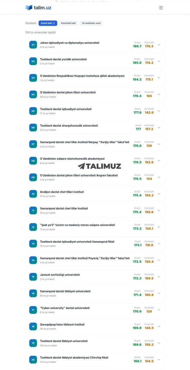 "SILK ROAD" INTERNATIONAL UNIVERSITY OF TOURISM AND CULTURAL HERITAGE TAKES A DESERVED PLACE IN THE TOP 20